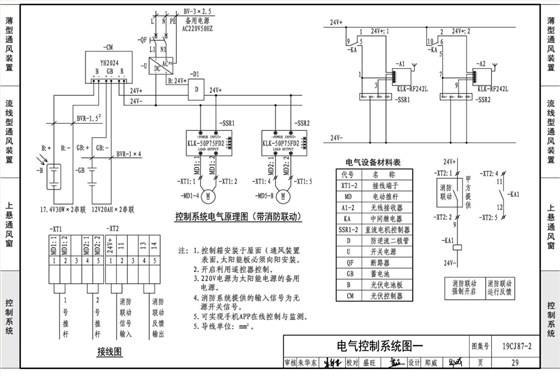 19ci87-2采光通風天窗電氣控制圖1